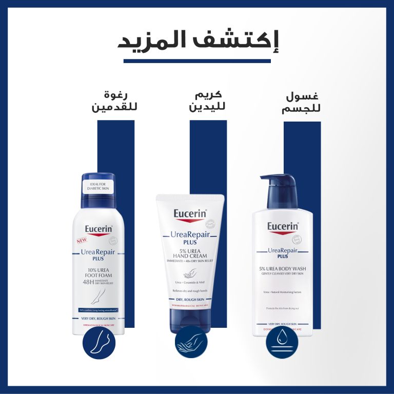 Eucerin Urea Repair Plus 10% Urea Body Lotion 250ml - Image 6